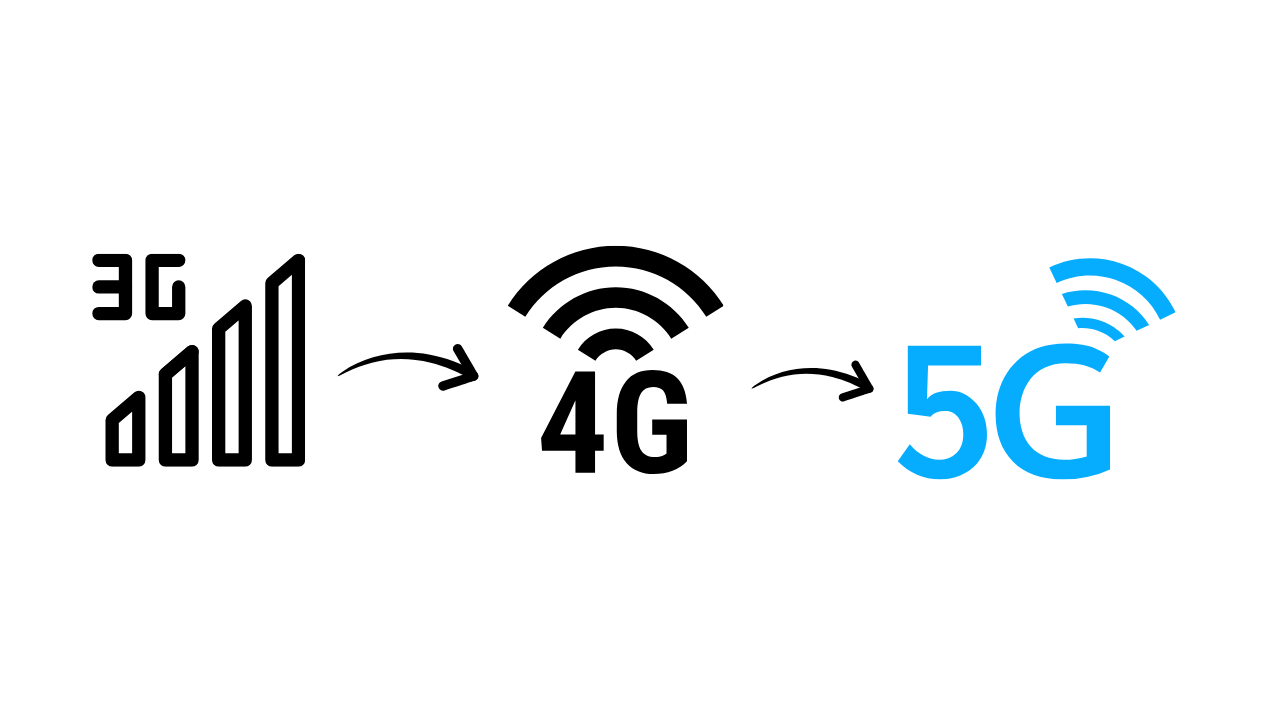 what is 3G, 4G, and 5G
